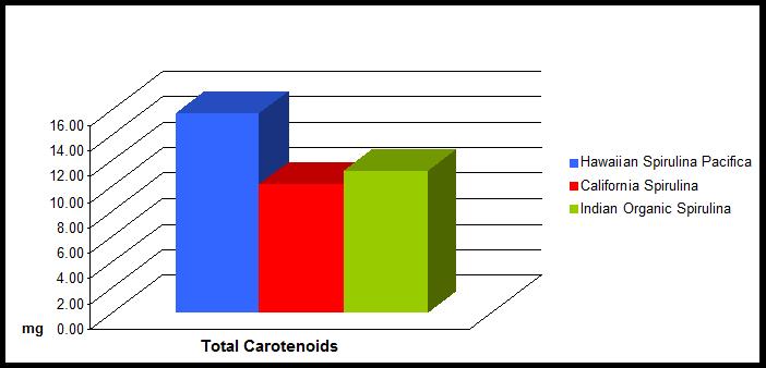 Total Comparison Total Comparison